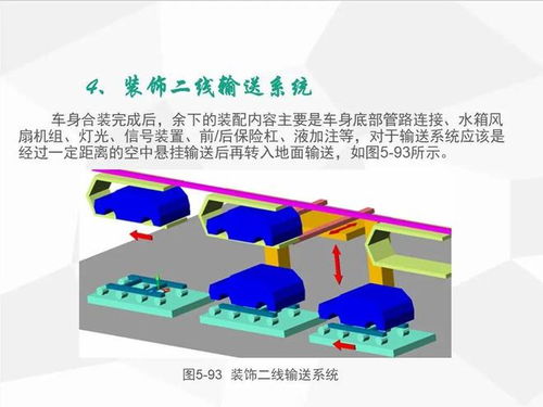 汽车总装工艺中的印版制作与应用