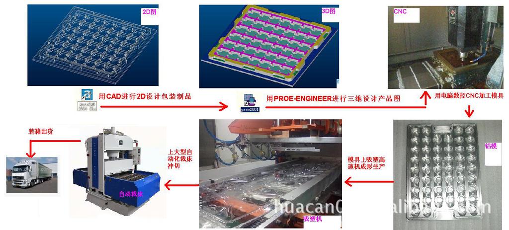 【【华灿吸塑】150格PVC电子吸塑托盘】价格,厂家,图片,其他塑料包装容器,东莞市长安华灿吸塑制品厂-